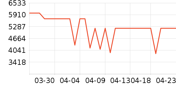 ����յ���ʷ�۸�