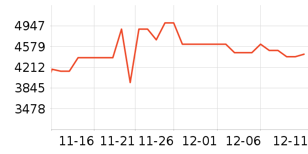 ����յ���ʷ�۸�