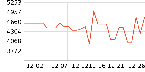 ����յ���ʷ�۸�