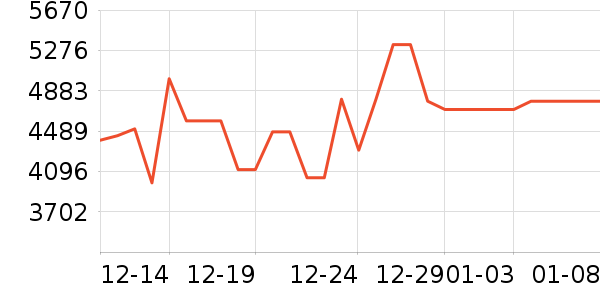 ����յ���ʷ�۸�