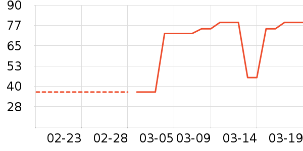 ���ֵ����/������ʷ�۸�