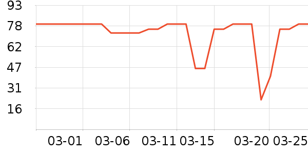 ���ֵ����/������ʷ�۸�