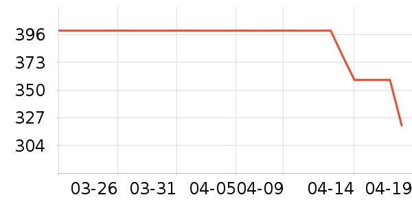 �������뵶��ʷ�۸�