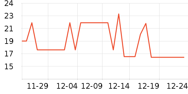 ���̷�����Ʒ��ʷ�۸�