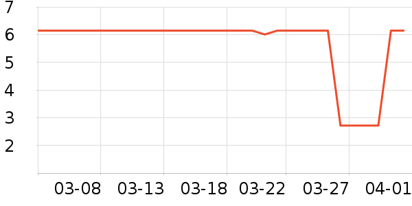 ����Ʒ�Ʋ;���װ��ʷ�۸�