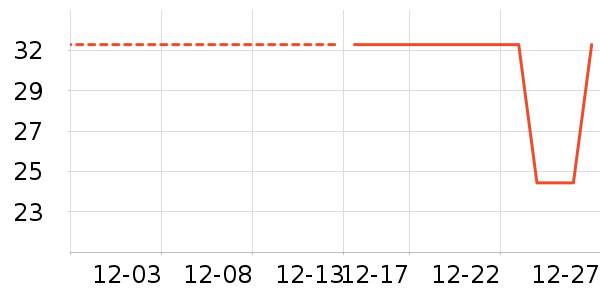 Lnieerʱ�н�ָ/������ʷ�۸�