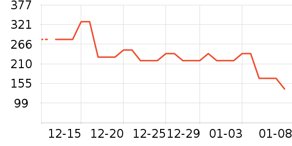 ���������ˮ����ʷ�۸�