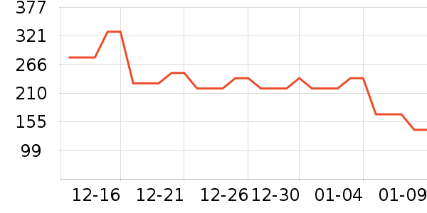 ���������ˮ����ʷ�۸�