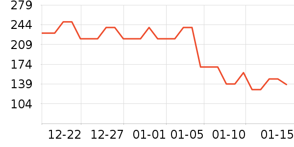 ���������ˮ����ʷ�۸�