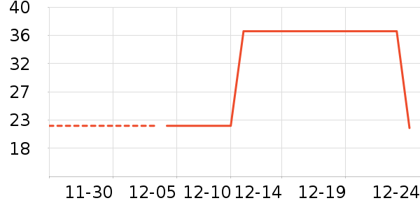 ����ũ��������ʷ�۸�