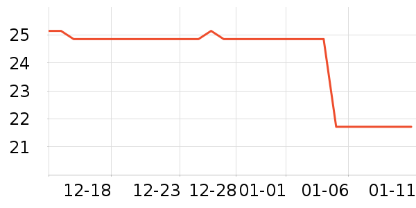 ͬ���������̲�Ʒ��ʷ�۸�