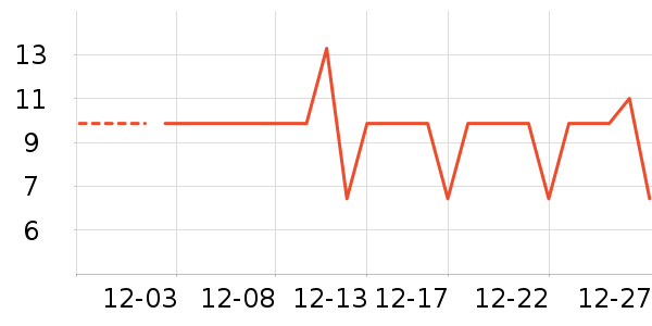 ��������������ʷ�۸�