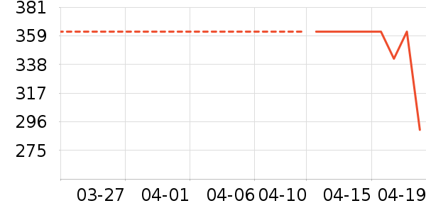 �����ϽѰ׾���ʷ�۸�