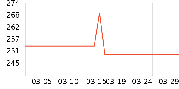 ����˹��ѧ�۾�/��Ƭ������ʷ�۸�