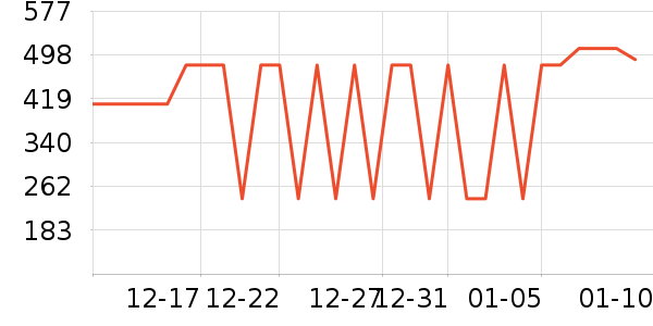 ���Ƕ����˶�װ��ʷ�۸�