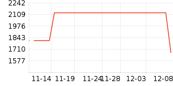 NatureHike������ʷ�۸�