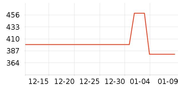 NuPhy������ʷ�۸�