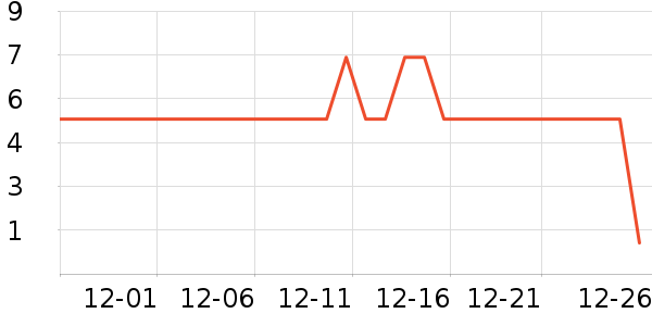 ����Ʒ�Ʋ���������ʷ�۸�