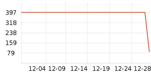 �춹������ʷ�۸�