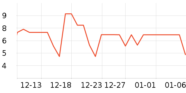 ����Ʒ��Ҷ������ʷ�۸�