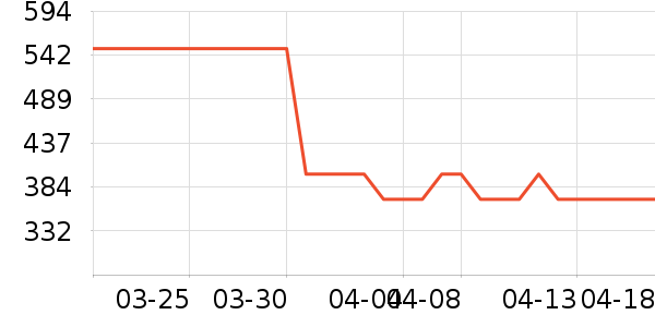 ��ͼ��װ/�����װ/��̨��װ��ʷ�۸�