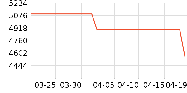 С��ϴ�»���ʷ�۸�