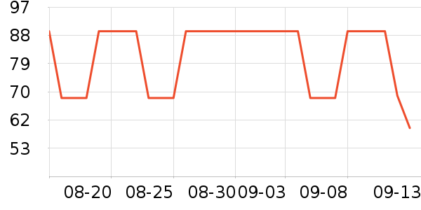 PLAYBOY��������T����ʷ�۸�