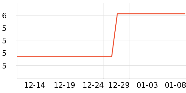 ����Ʒ�ƻ���������ʷ�۸�