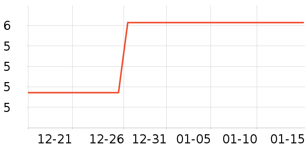 ����Ʒ�ƻ���������ʷ�۸�