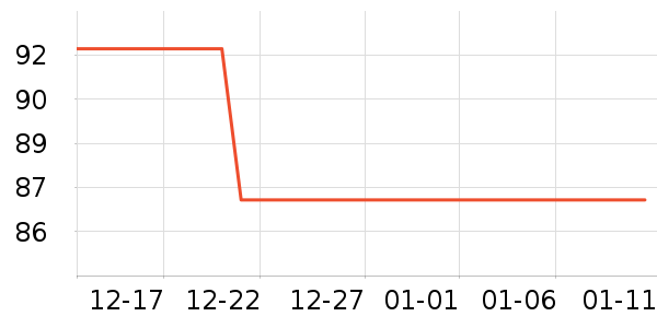 ����ţ�п���ʷ�۸�