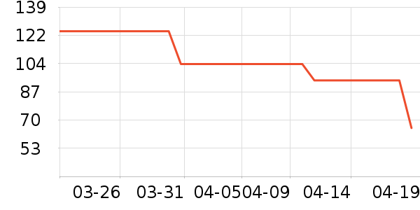 ����T����ʷ�۸�