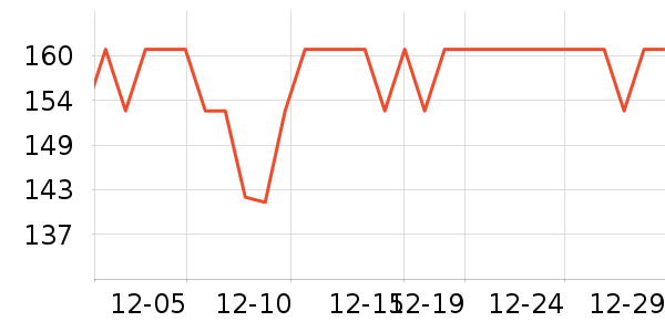 �����/DHA ��ʷ�۸�