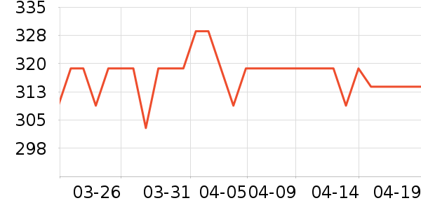 С�������ֱ���ʷ�۸�