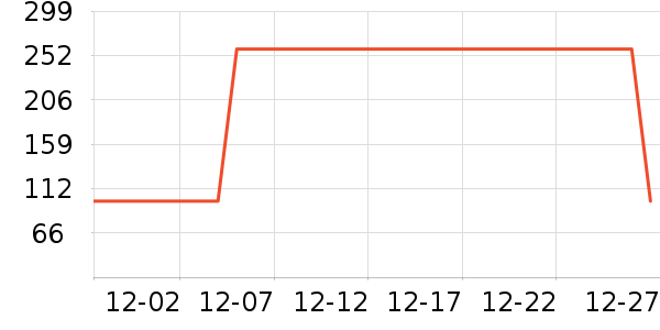 ��ά������ͯ��װ��ʷ�۸�