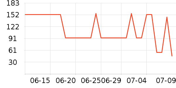 ���޸���ά������ʷ�۸�