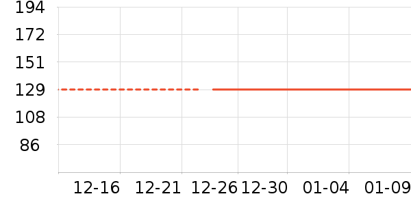 B2Vϴ����װ��ʷ�۸�