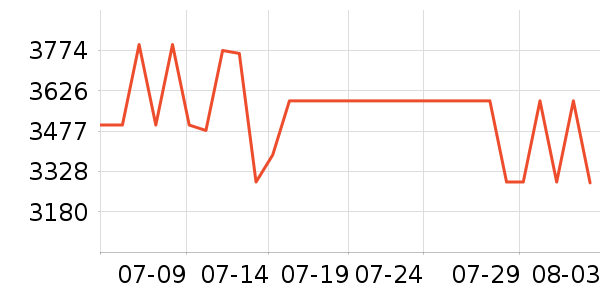 �����ü�����Ϸ�豸��ʷ�۸�