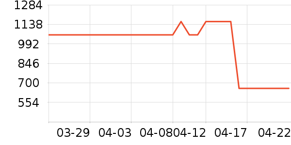 ���õ綯����ʷ�۸�