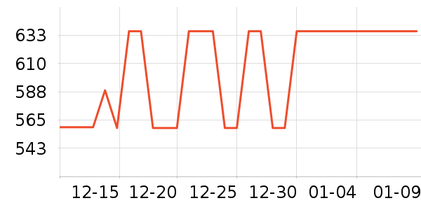 ���˶�װ��ʷ�۸�