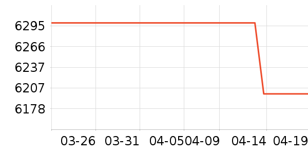 С���ֻ���ʷ�۸�