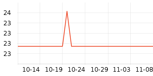 �����ֻ������ʷ�۸�