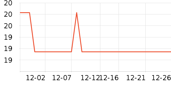 ����Ʒ�ư�����ʷ�۸�