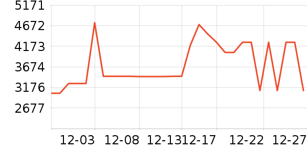 �����յ���ʷ�۸�