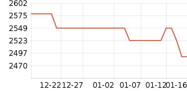 OPPO�ֻ���ʷ�۸�