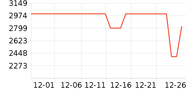 �ϰ���ˮ����ʷ�۸�