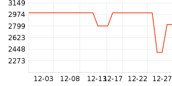 �ϰ���ˮ����ʷ�۸�