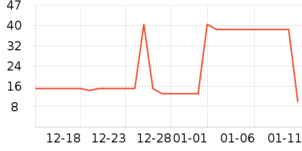 keeppley��ľ/ƴ����ʷ�۸�