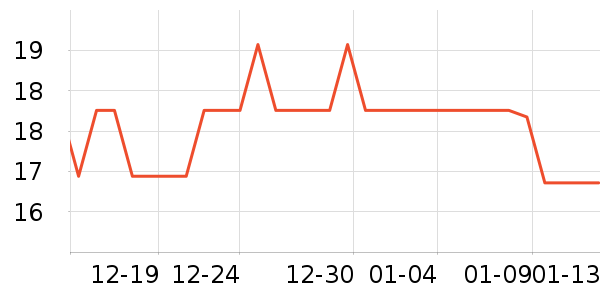 ��������/�߲˸���ʷ�۸�