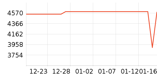 ׷��ϴ�»���ʷ�۸�