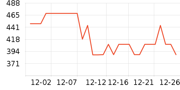 ���ư׾���ʷ�۸�